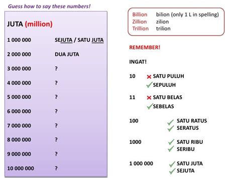 4 digit berapa juta|Numbers in Indonesian .